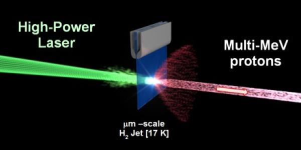 Production of high-energy proton beams