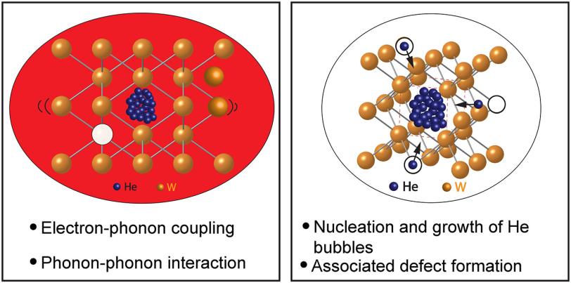Illustration of Helium bubbles on tungsten material properties