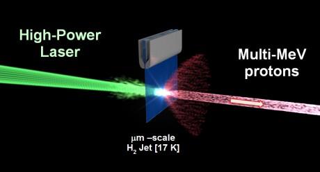 Production of high-energy proton beams