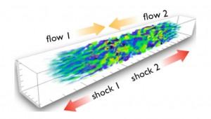 Particle in Cell simulation of counter propagating plasmas on NIF