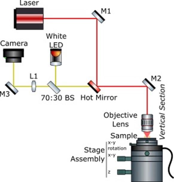 Laser cutting system