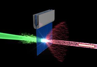 Energetic Proton Beams