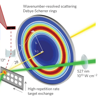 Ultrabright X-ray laser