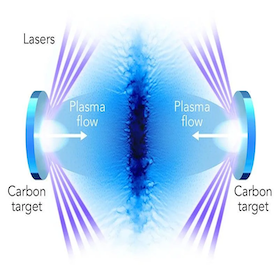Lasers strike a pair of carbon targets. Plasma streaming from the targets creates a shock wave, mimicking the environment in supernova remnants.