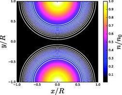 Density with overlaid magnetic fields lines (white) for the initial conditions of the finite 
